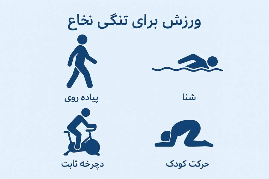 تنگی کانال نخائی