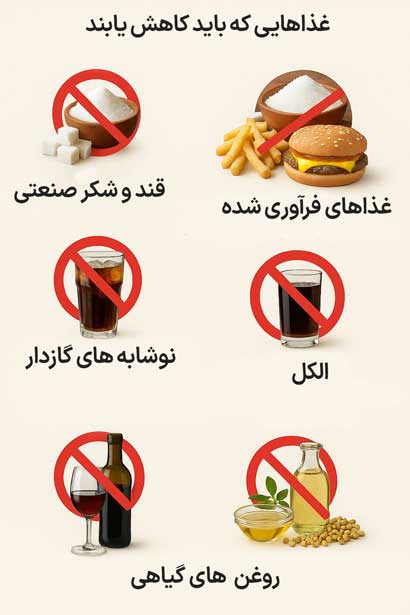 غذاهایی که باید کاهش یابند